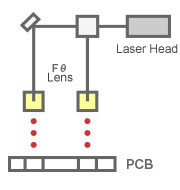 Multi panel, laser beam and laser source application